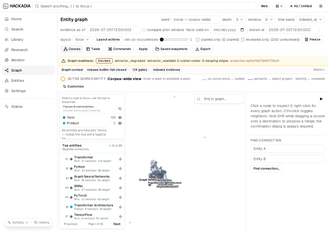 Lucillus entity graph connecting organizations and events.